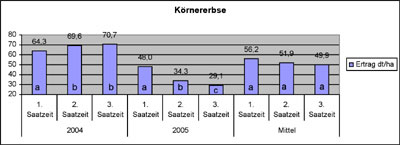 Koernererbse.jpg