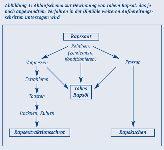 Abb1_Milch.jpg