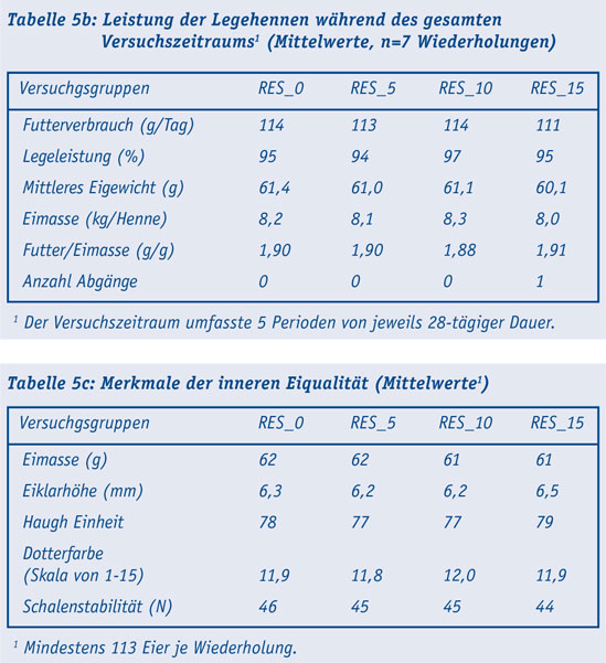 Tab5b_Legehennen.jpg