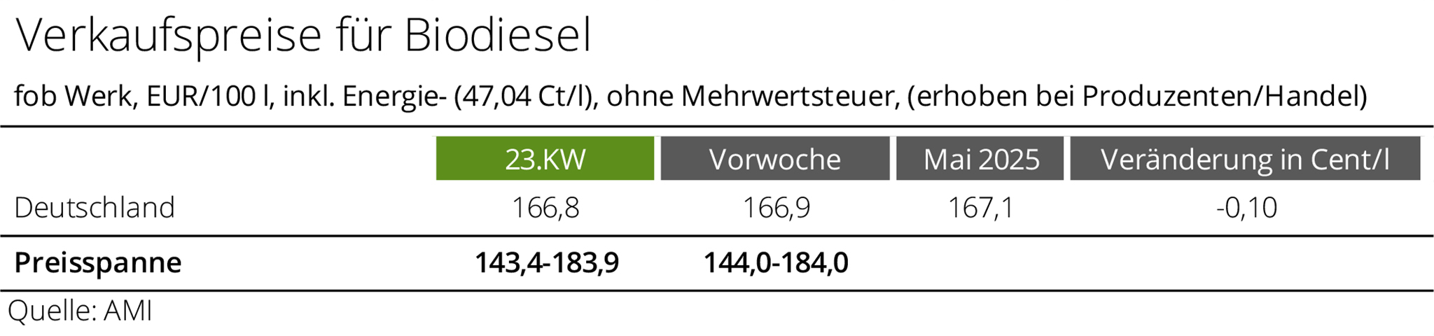 2048_Biodiesel_KW_2325_ae.jpg