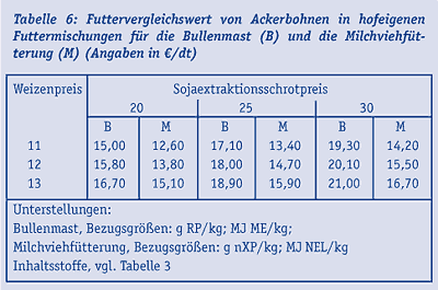 PI_Bohne_08.gif