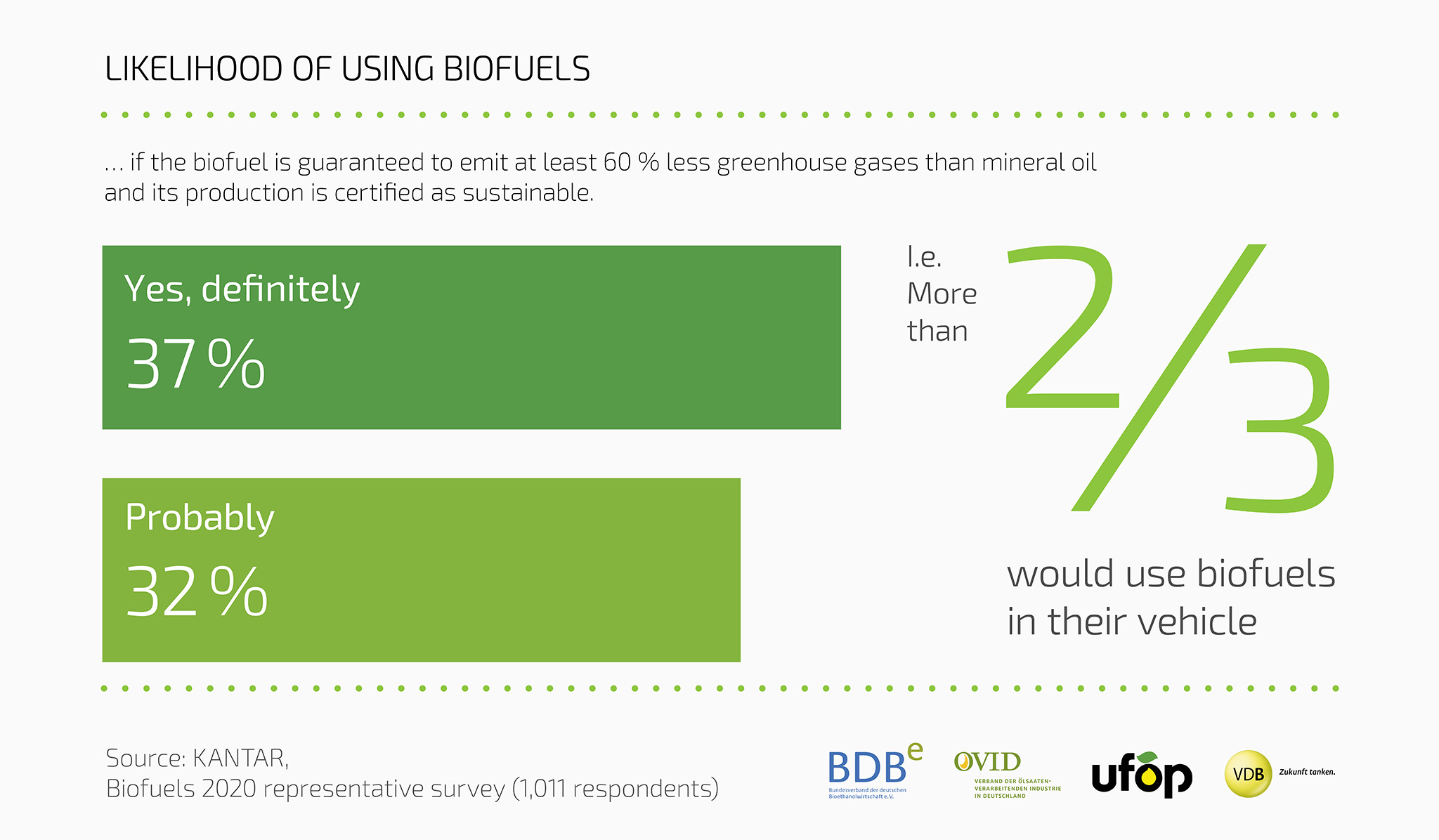 Biofuel_Survey_2020_Chart2.jpg