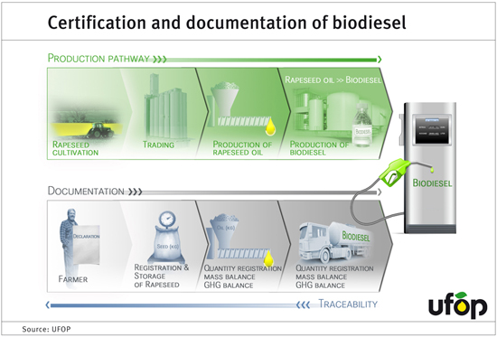 550CertificationDocumentation_BIODIESEL_1024_150-1.jpg