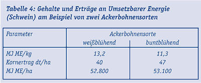 PI_Bohne_06.gif