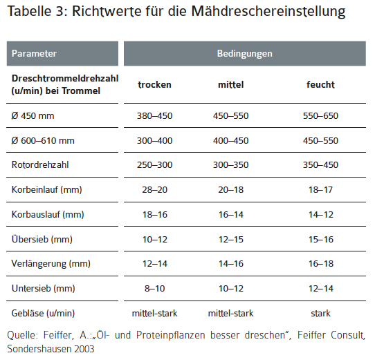 Tabelle 3 Körnerfuttererbsen.png