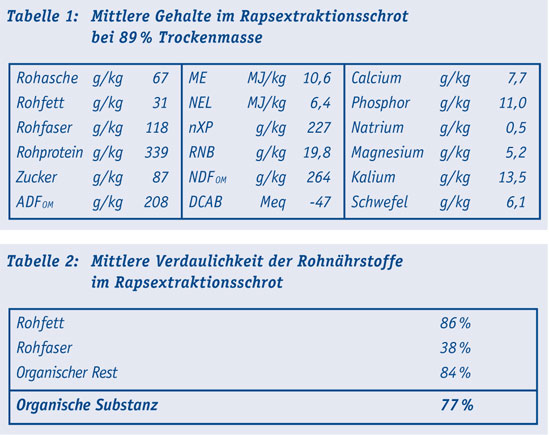Tab1_2_Milch.jpg