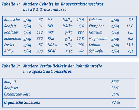 Tab1_2_Milch.jpg