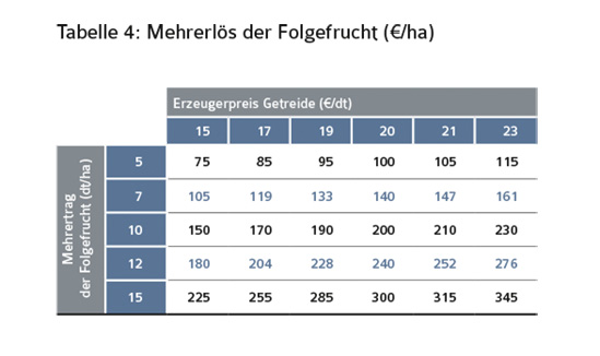 tab4-mehrerls.jpg