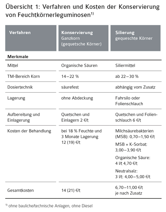 RZ_UFOP_1241_Praxis_Koernerleg_abb-1.jpg