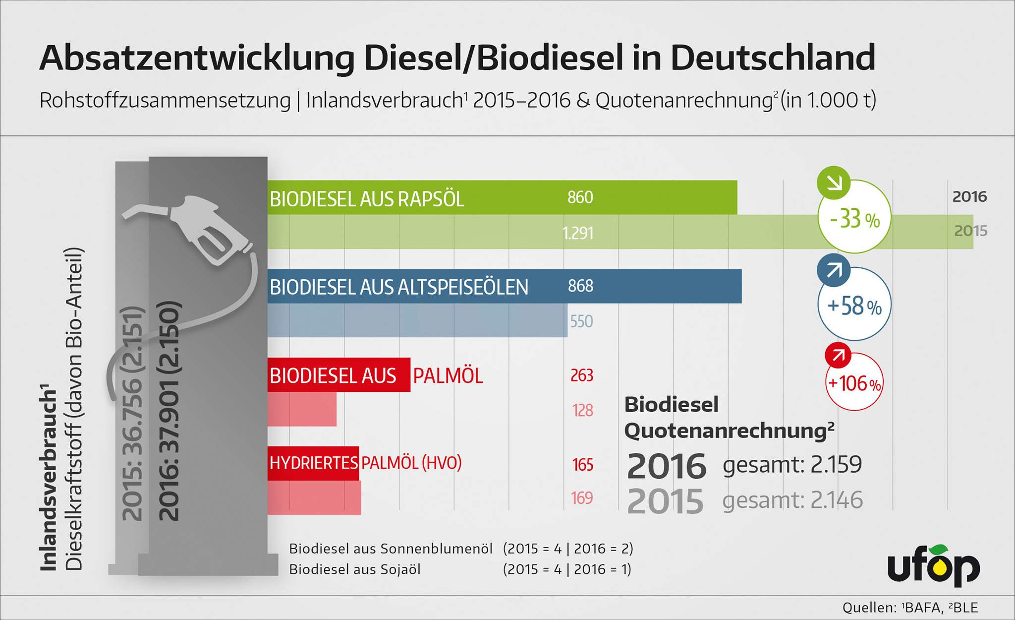 171207_A_PM_Biodiesel_Rohstoffe.jpg