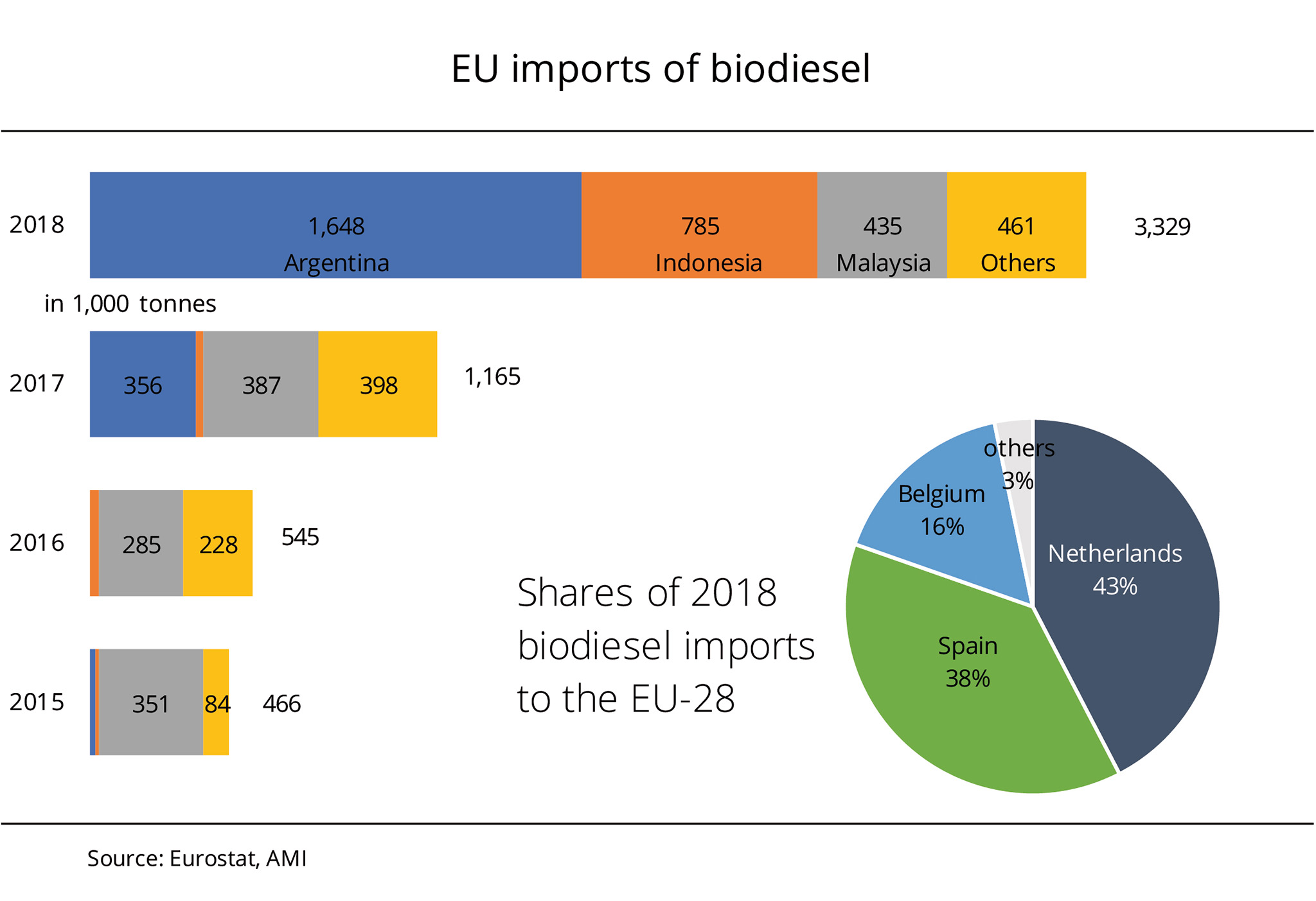EU Biodiesel Import.jpg
