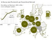Grafik 15_17_Versorgungsbericht_In Europa sind Frankreich und Deutschland führend.jpg