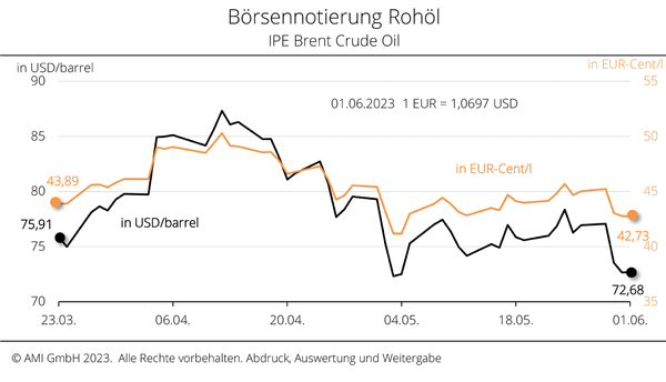 2048_Boerse_KW_2223.jpg