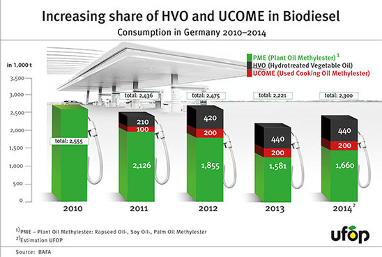 Biodiesel_consumption_2014_590.jpg