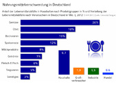 Grafik 29_17_Versorgungsbericht_Nahrungsmittelverschwendung in Deutschland.jpg