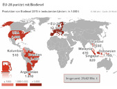 Grafik 16_17_Versorgungsbericht_EU-28 punktet mit Biodiesel.jpg