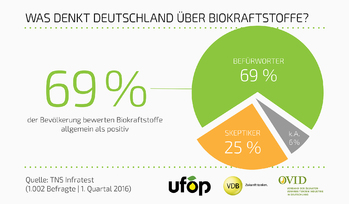 Grafik_Umfrage_Biokraftstoff_1.jpg