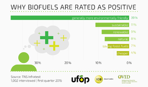 RL_UFOP_1375_biokraftstoffe_meinungsumfrage_290316_04_EN_2048px.jpg