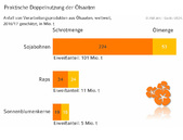 Grafik 13_17_Versorgungsbericht_Praktische Doppelnutzung der Ölsaaten.jpg