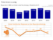 Grafik 23_17_Versorgungsbericht_Schon immer zu wenig.jpg