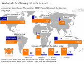 Grafik 27_17_Versorgungsbericht_Wachsende Bevölkerung hat mehr zu essen.jpg