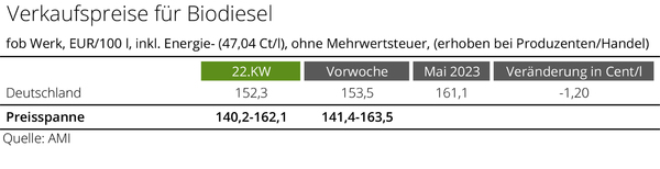 2048_Biodiesel_KW_2223_ae.jpg