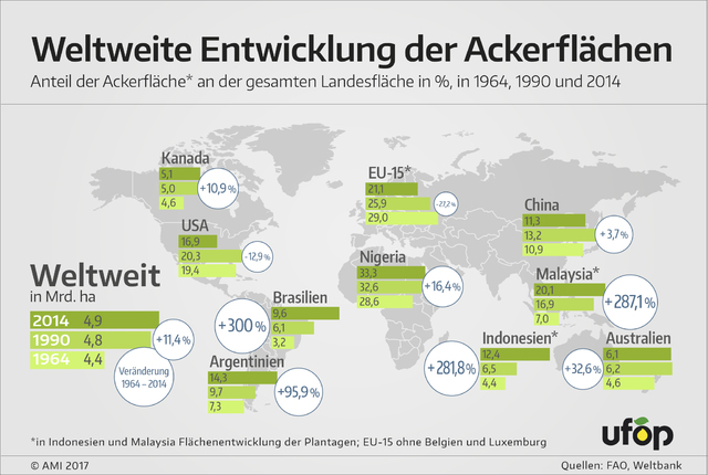 171219_A_Entwicklung_Ackerflaechen.jpg