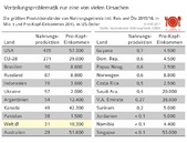 Grafik 30_17_Versorgungsbericht_Verteilungsproblematik nur eine von vielen Ursachen.jpg