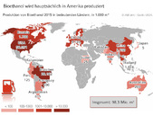 Grafik 14_17_Versorgungsbericht_Bioethanol wird hauptsächlich in Amerika produziert.jpg