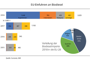 Biodieselimporte.jpg