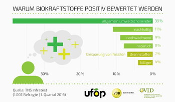 Grafik_Umfrage_Biokraftstoff_2.jpg