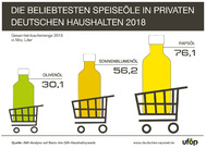 Grafik_Nachfrage_Rapsoel_2018.jpg